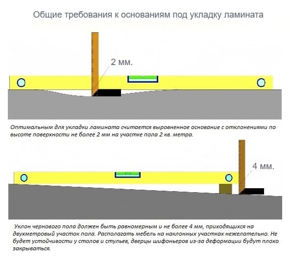 схема выравнивания поверхности