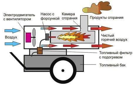 Схема пушки